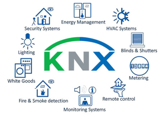 Những điều cần biết về KNX và nhà thông minh theo tiêu chuẩn KNX